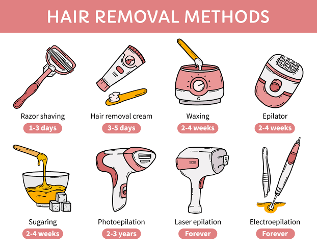 Are There Any Effective Alternatives to Laser Hair Removal? - SKINFUDGE Aesthetics | Painless, No Side Effects, Natural Looking Results