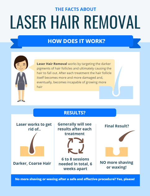 How much time does laser hair removal treatment take? - SKINFUDGE Aesthetics | Painless, No Side Effects, Natural Looking Results