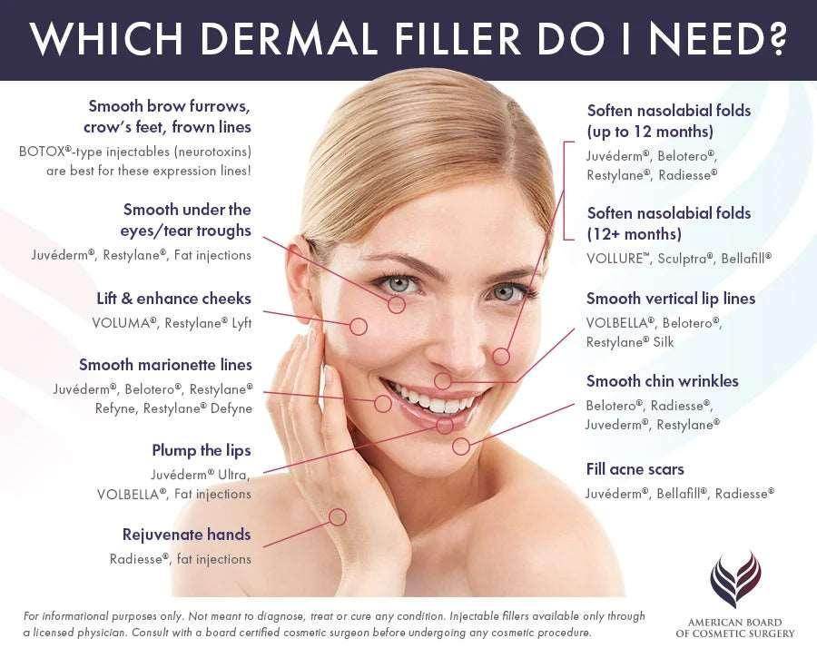 Injectable Dermal Filler - SKINFUDGE Aesthetics | Painless, No Side Effects, Natural Looking Results