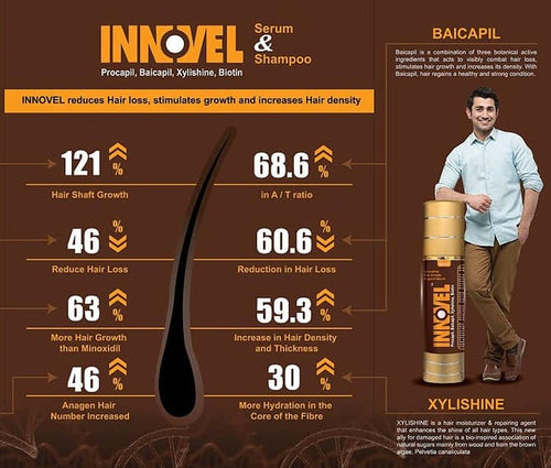 Innovel Hair Serum (Hair Fall Serum) SKINFUDGE Shop