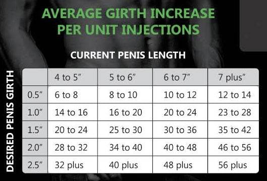 Non-Surgical Penile Enlargement Using Dermal Fillers - SKINFUDGE Aesthetics | Painless, No Side Effects, Natural Looking Results