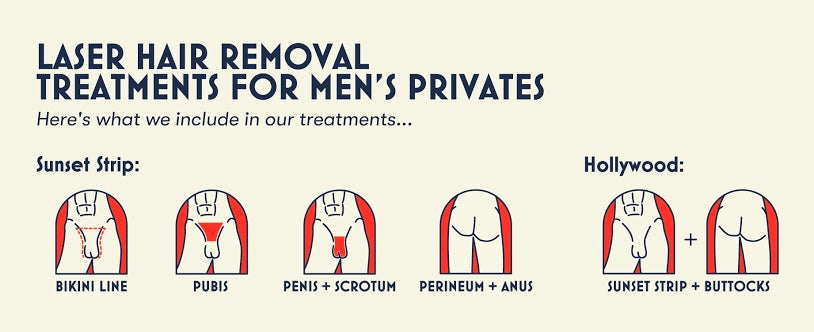 د تناسلي برخې د ویښتانو لیزر لرې کول - نارینه - کینډیلا جینټل یاګ