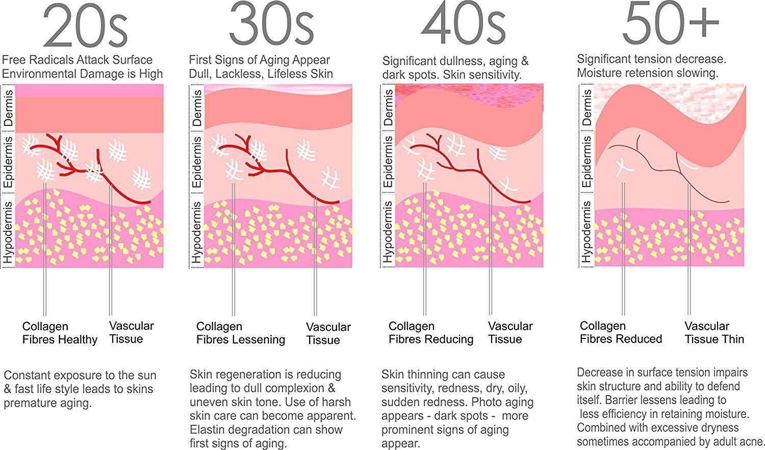 Stem Cell Treatment Therapy (Skin) - SKINFUDGE Aesthetics | Painless, No Side Effects, Natural Looking Results