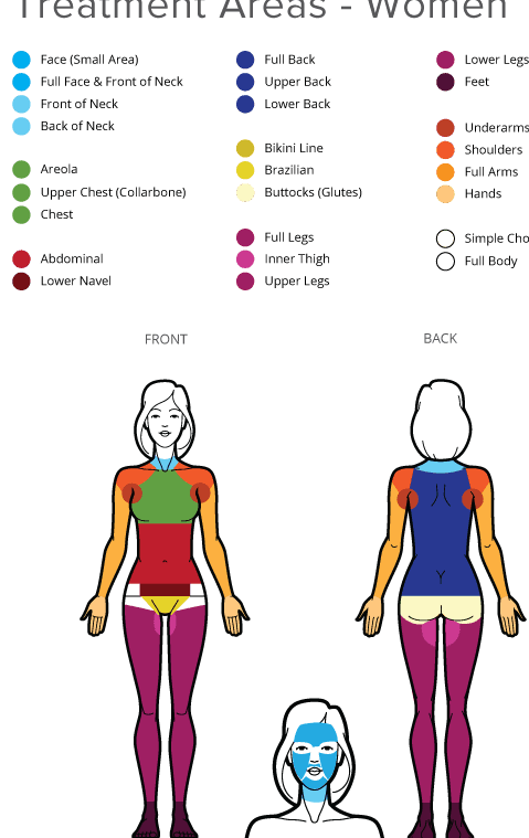 Underarms/Armpits Laser Hair Removal - Female - SKINFUDGE Aesthetics | Painless, No Side Effects, Natural Looking Results