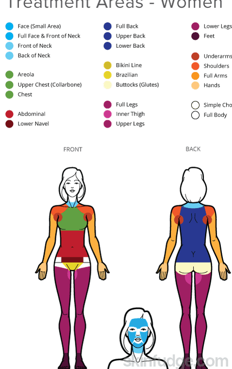 Body Laser Hair Removal - Female - SKINFUDGE Aesthetics | Painless, No Side Effects, Natural Looking Results